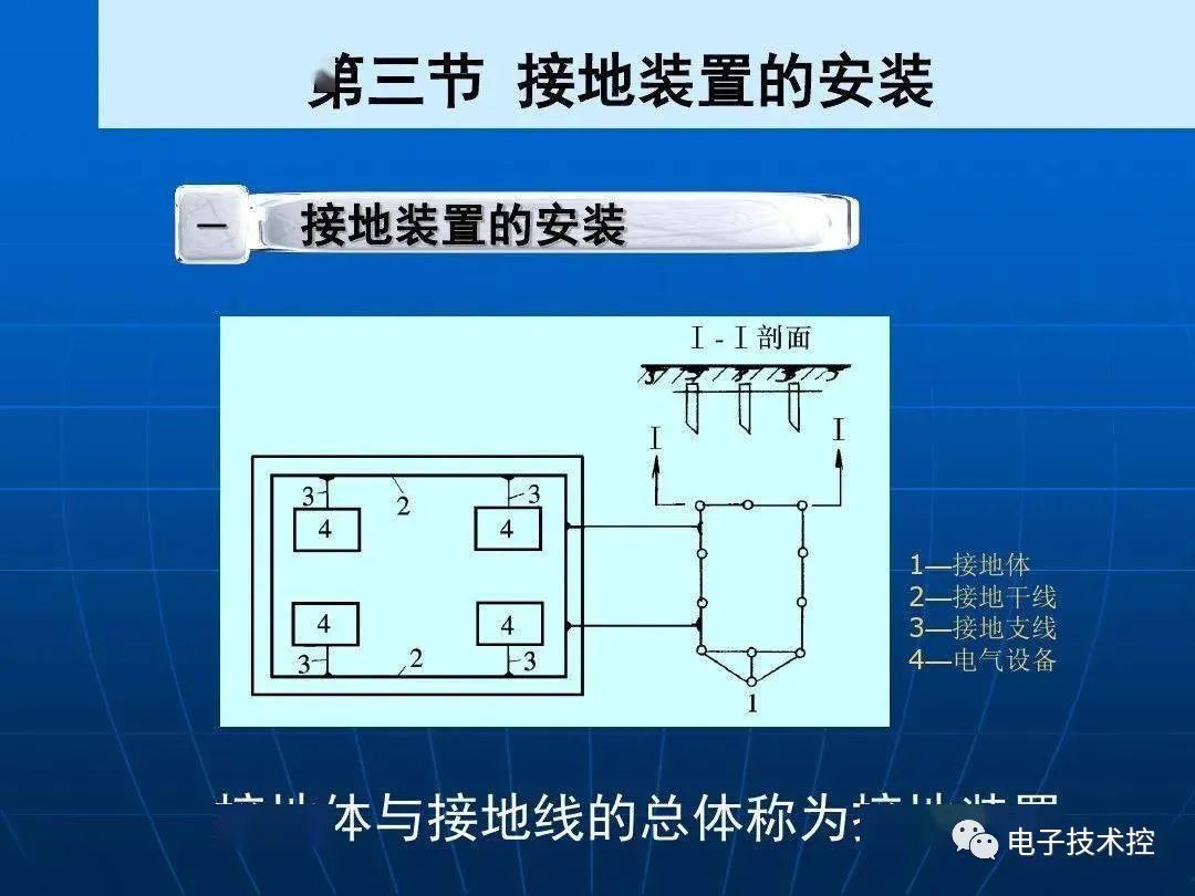 防雷与接地装置安装详解 (https://ic.work/) 电源管理 第39张