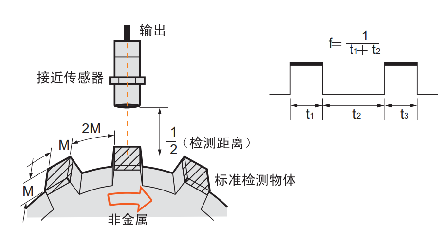 关于接近传感器的高频知识点 (https://ic.work/) 传感器 第14张