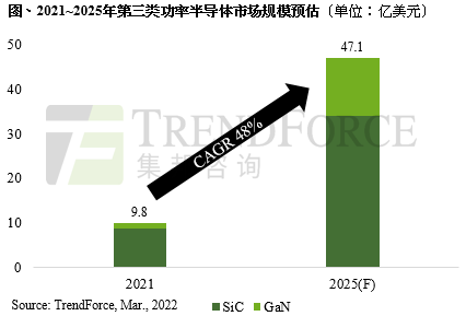 两会热议车规级芯片，碳化硅功率半导体前景可期 (https://ic.work/) 推荐 第2张