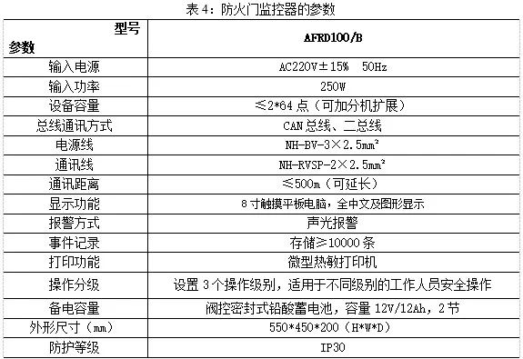 【节能学院】防火门监控系统在某住宅项目上的应用 (https://ic.work/) 安全设备 第7张