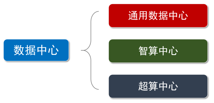 什么是算力？算力的分类介绍 (https://ic.work/) AI 人工智能 第7张