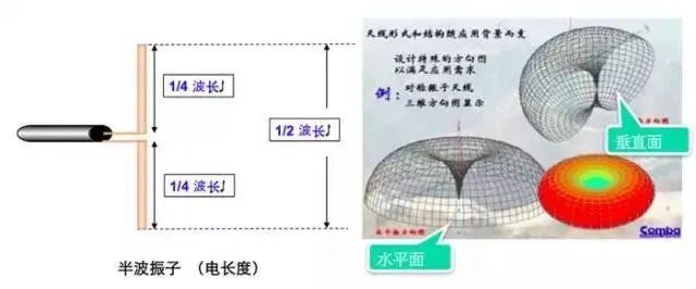 天线是什么？无线电波的波长、频率与传播速度的关系 (https://ic.work/) 移动通信 第13张