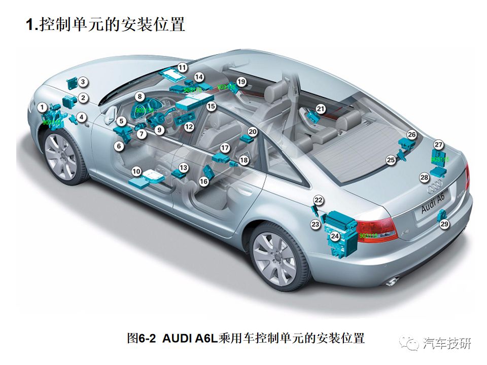 典型汽车网络系统架构设计盘点 (https://ic.work/) 汽车电子 第2张