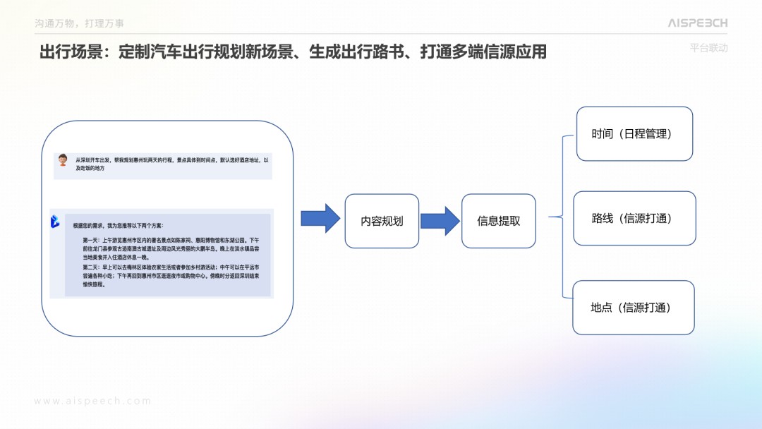 喜报！思必驰大模型入选《大模型行业应用白皮书》 (https://ic.work/) AI 人工智能 第2张