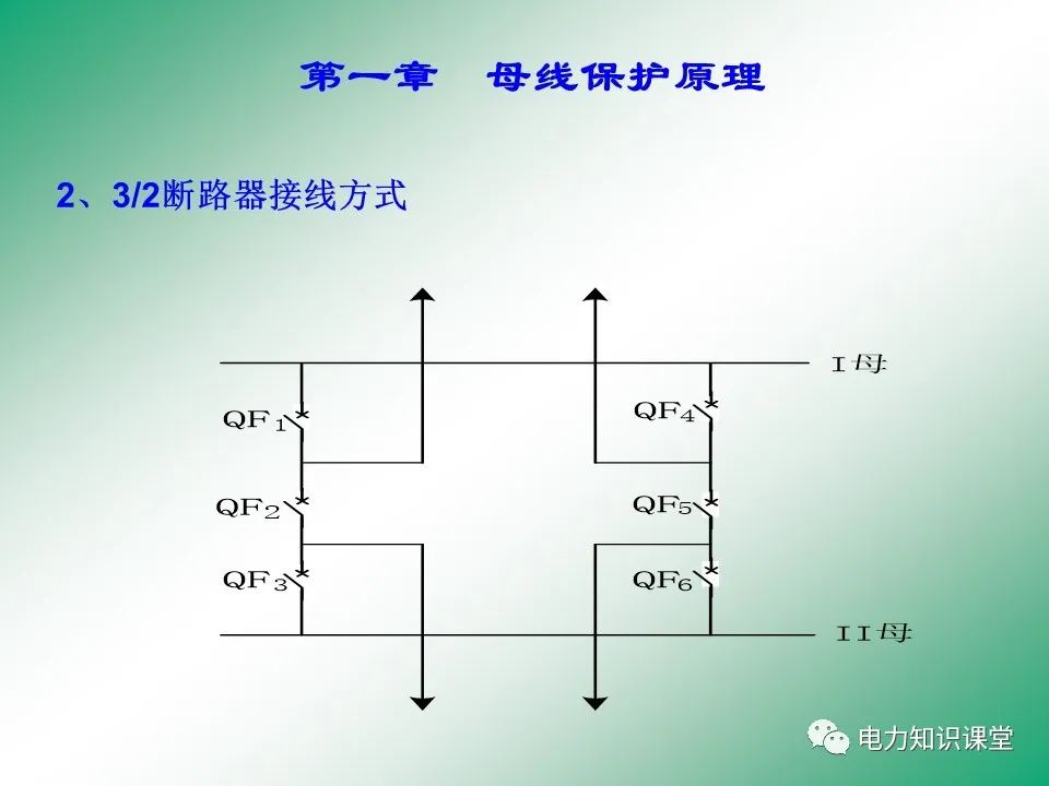 母线保护原理 母线保护动作案例分析 (https://ic.work/) 智能电网 第12张