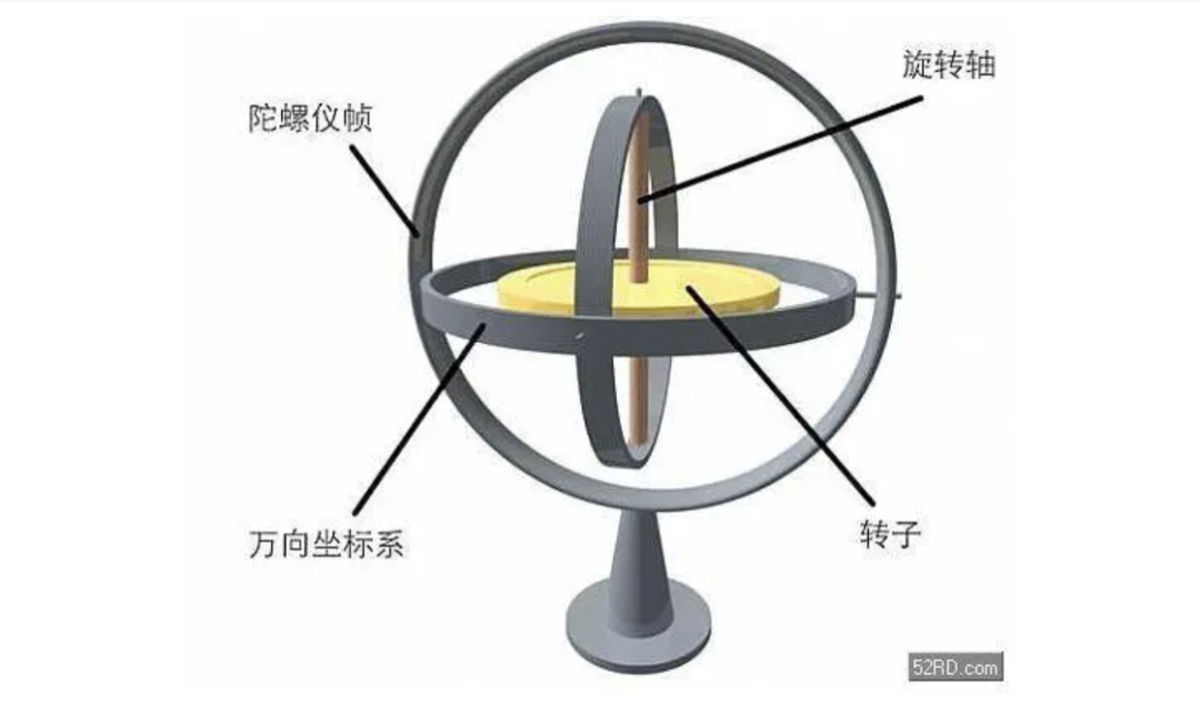 小巧智能、低能耗的MEMS传感器正在引领未来！ (https://ic.work/) 传感器 第10张