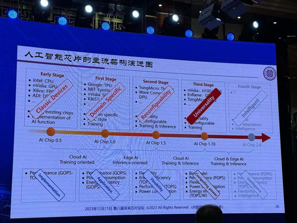 人工智能芯片需要什么样的基础器件？ (https://ic.work/) AI 人工智能 第2张