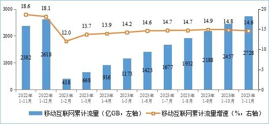 2023年中国通信业经济运行情况 (https://ic.work/) 移动通信 第6张