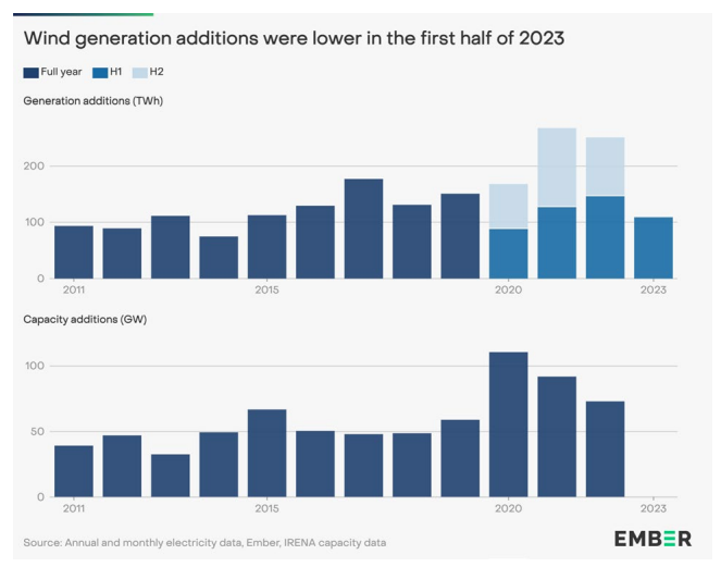 2023年上半年全球电力的信息汇总 (https://ic.work/) 智能电网 第11张