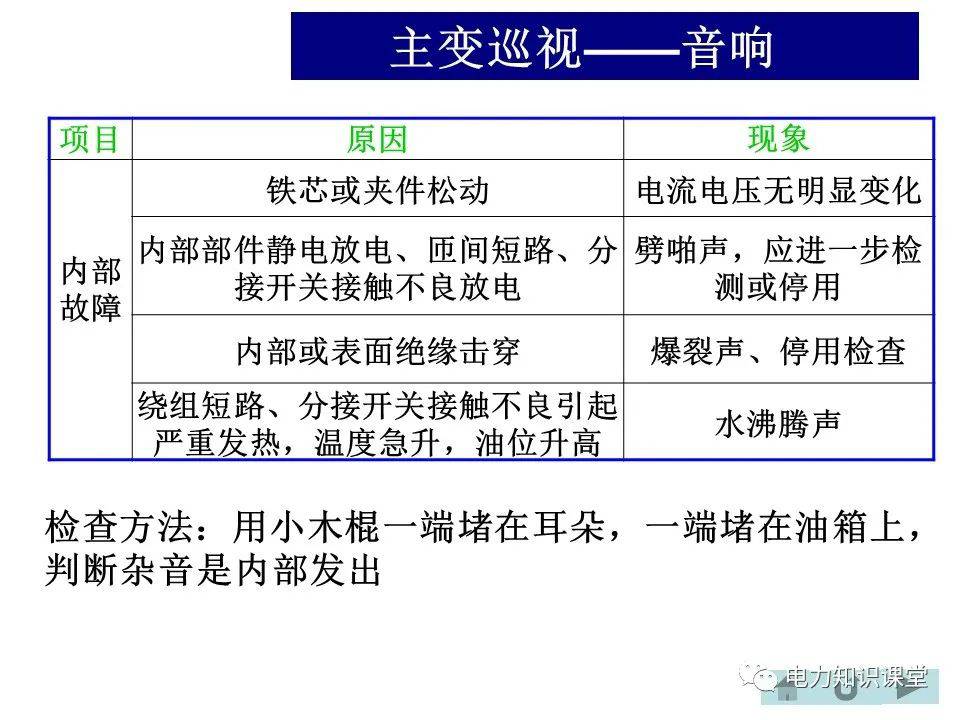 变电站主变、高抗的巡视方法 (https://ic.work/) 物联网 第3张