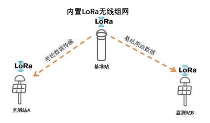 西河水库安全监测信息化系统实施方案 (https://ic.work/) 物联网 第5张