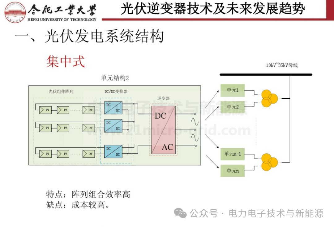 光伏逆变器技术及其未来展望 (https://ic.work/) 电源管理 第3张