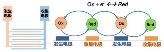 陶瓷线路板与叉指电极在生物医疗检测中的应用 (https://ic.work/) 医疗电子 第1张