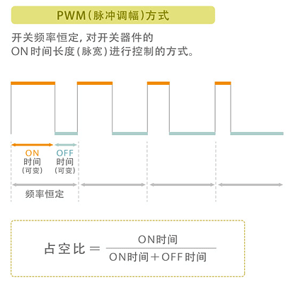 DC-DC转换器功率电感啸叫原因解析，快速了解，提升产品稳定性。 (https://ic.work/) 电源管理 第2张