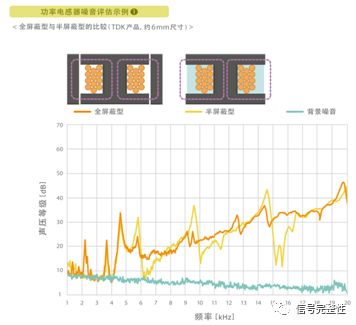 解析功率电感器的啸叫原因及有效对策 (https://ic.work/) 电源管理 第9张