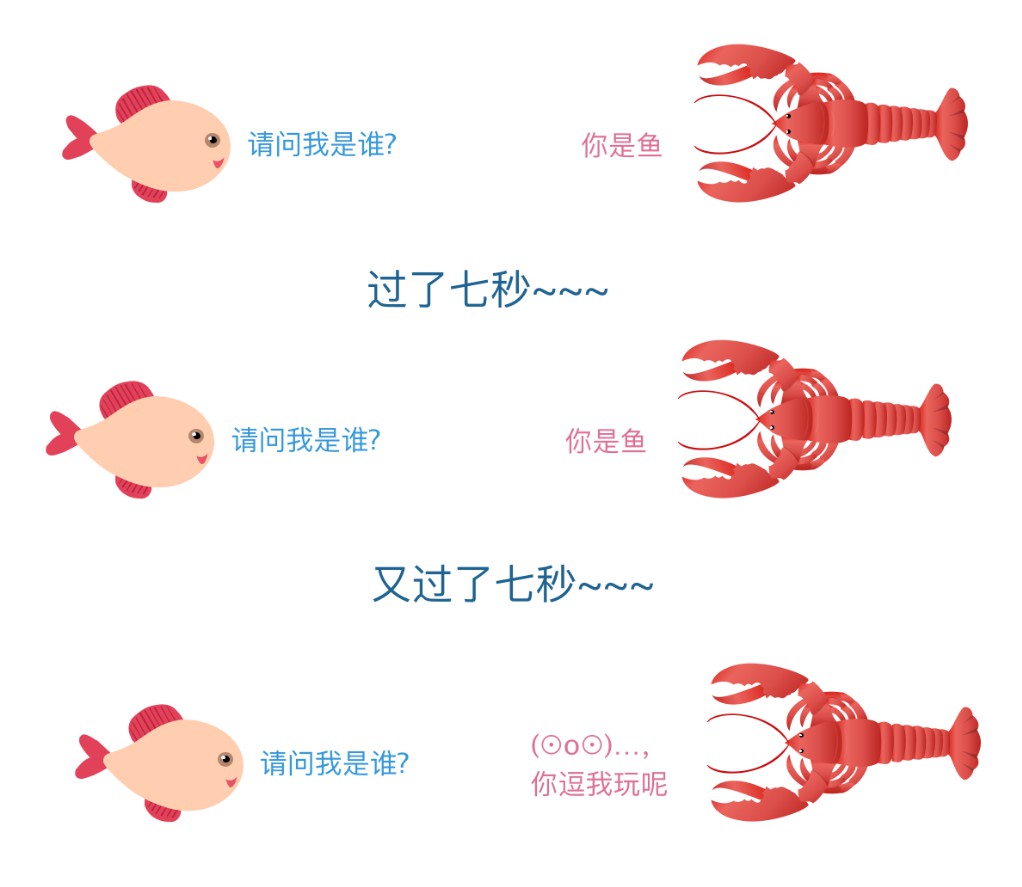 23张图带你弄懂HTTP协议！ (https://ic.work/) 移动通信 第14张