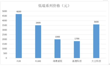 非制冷红外探测器陶瓷封装结构优化及可靠性分析 (https://ic.work/) 推荐 第5张