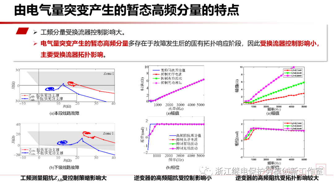 新型电力系统故障暂态电气量宽频域应用 (https://ic.work/) 智能电网 第22张