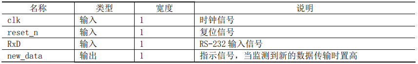 基于FPGA的UART控制器设计 (https://ic.work/) 可编辑器件 第4张