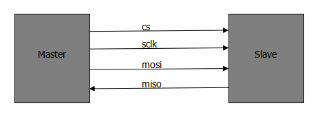 SPI协议驱动设计 (https://ic.work/) 可编辑器件 第1张