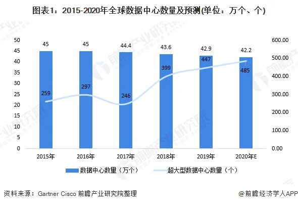 Synergy Research：2019年Q3大型数据中心已超过500个 (https://ic.work/) 推荐 第1张