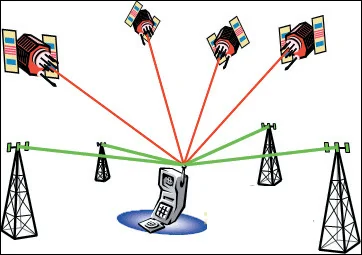 LP系列究竟在哪些方面契合了GPS设备对连接的技术诉求呢？ (https://ic.work/) 推荐 第1张