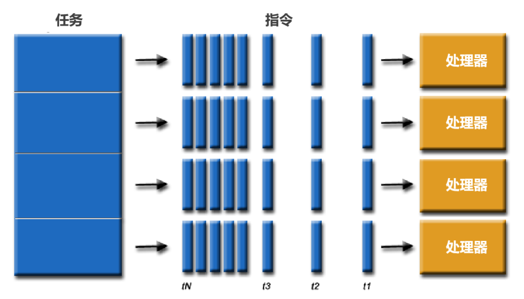 GPU在AI训练中至关重要，加速计算，提升效率，不可或缺。 (https://ic.work/) AI 人工智能 第11张