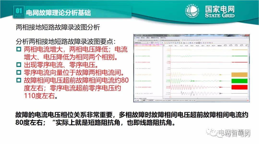 全文详解电网故障理论 故障录波软件使用技巧 (https://ic.work/) 智能电网 第6张