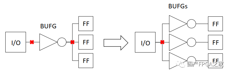 SRAM型FPGA在轨会遇到的问题及其影响 (https://ic.work/) 可编辑器件 第7张