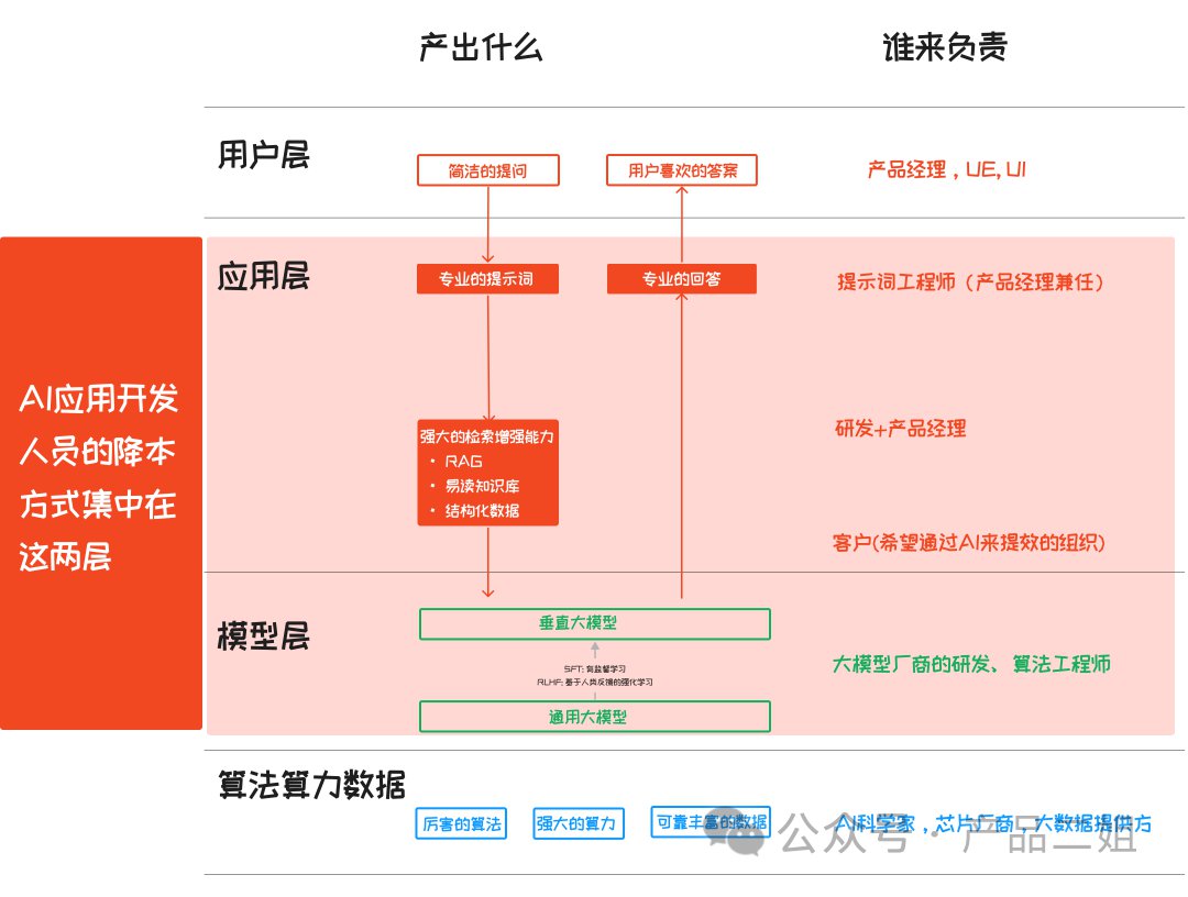 掌握成本计算：大模型AI应用的关键要素 (https://ic.work/) AI 人工智能 第1张