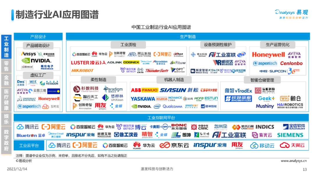 深入剖析人工智能应用价值与场景分析 (https://ic.work/) AI 人工智能 第12张