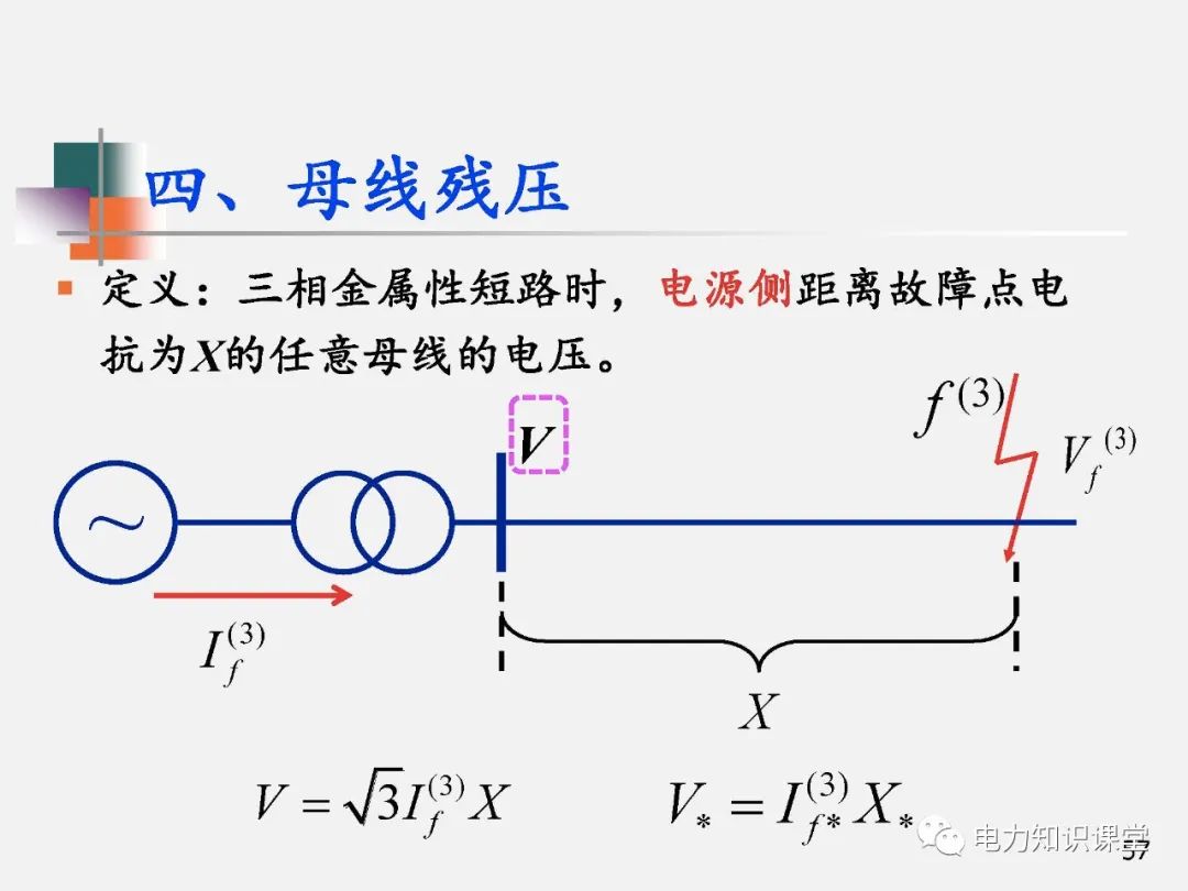 全面揭晓电力系统短路故障问题 (https://ic.work/) 智能电网 第55张