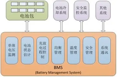 电池管理系统中的传感器技术 (https://ic.work/) 推荐 第1张