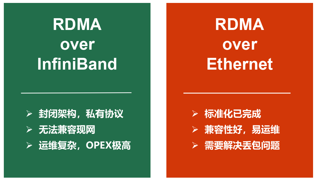 数据中心能够完全满足AI规模应用的要求呢？ (https://ic.work/) AI 人工智能 第5张