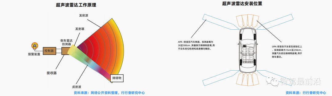 一辆汽车大概会用到哪些传感器？ (https://ic.work/) 传感器 第18张