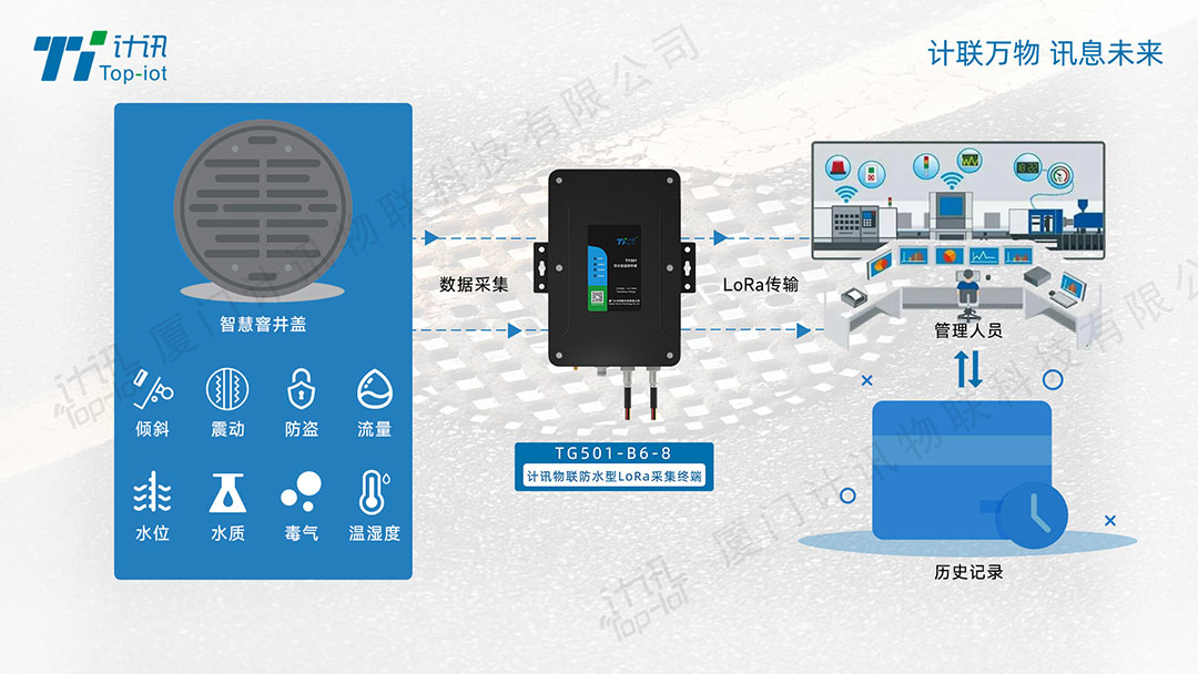 计讯物联防水型loRa采集终端TG501-B6-8助攻智慧窨井盖解决方案 (https://ic.work/) 物联网 第5张