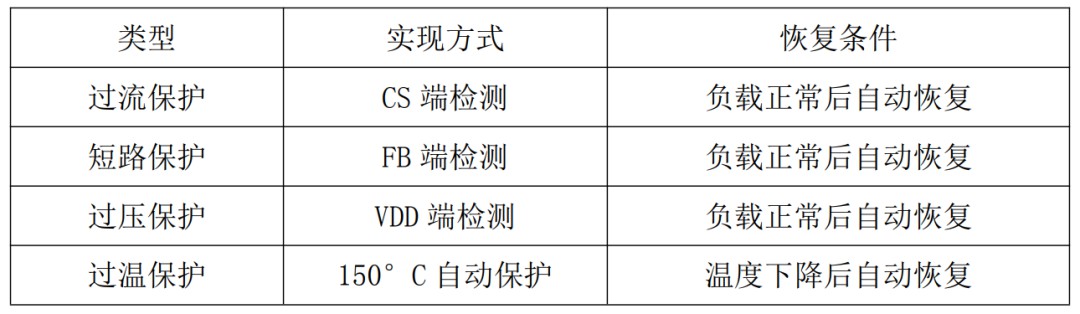 电子设备的能量供应站！24W电源适配器方案提升用户体验 (https://ic.work/) 电源管理 第9张