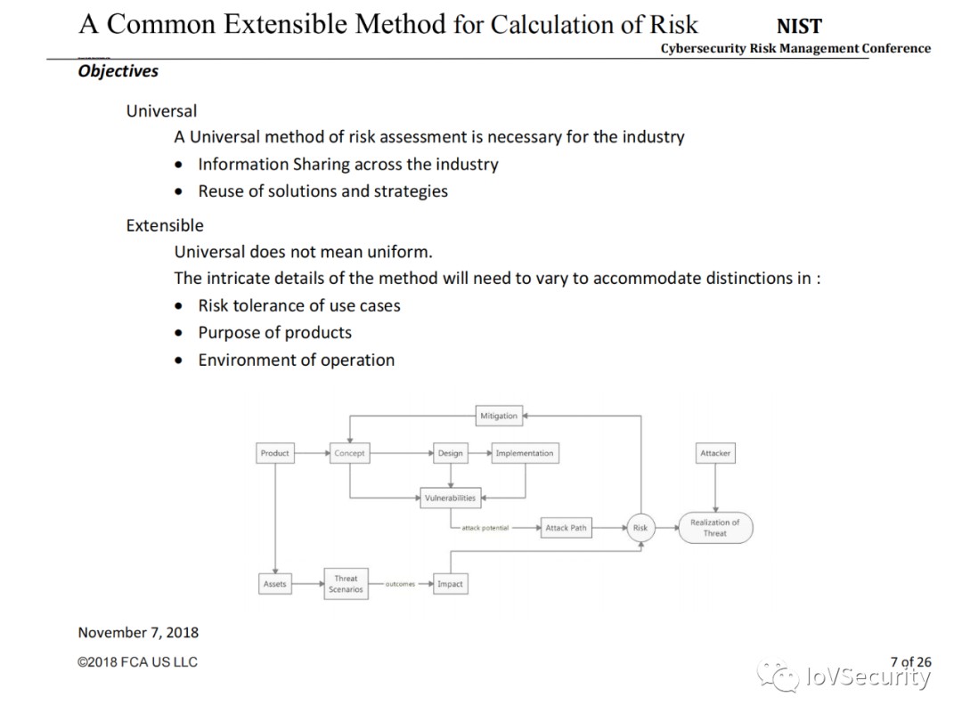 FCA汽车网络安全风险管理 (https://ic.work/) 安全设备 第6张