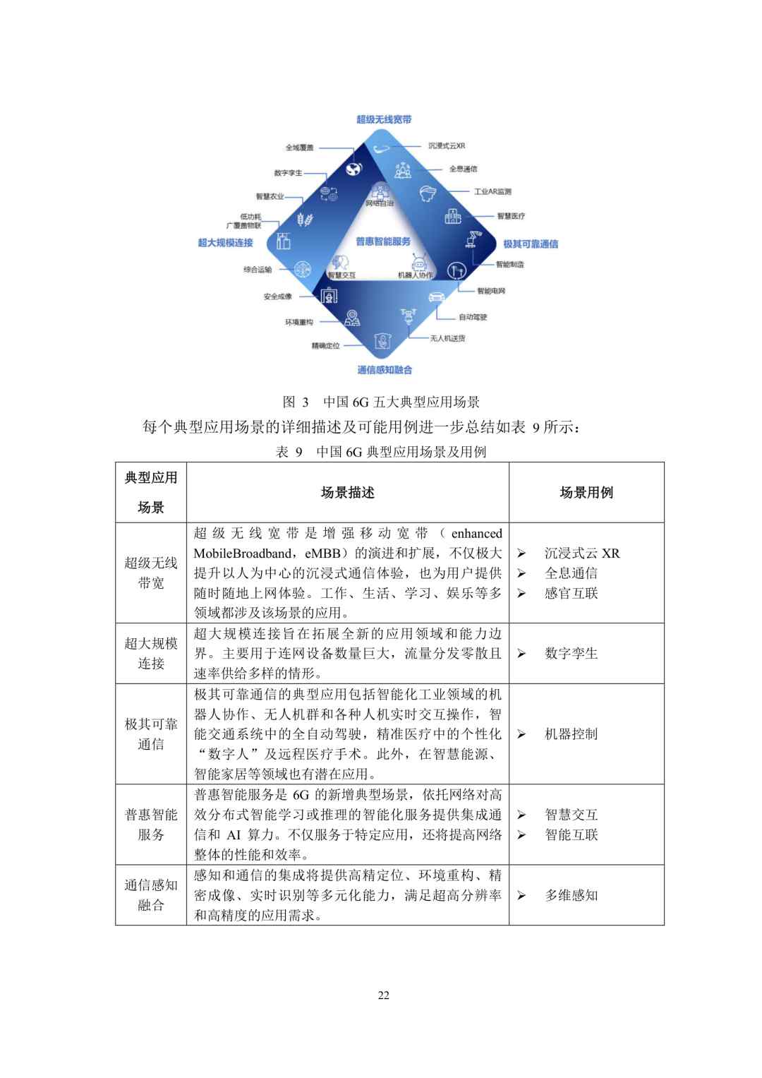 6G总体愿景、技术趋势、网络架构研究报告 (https://ic.work/) 移动通信 第24张