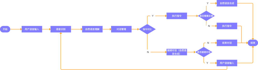 智能座舱的语音交互系统技术应用 (https://ic.work/) 音视频电子 第2张