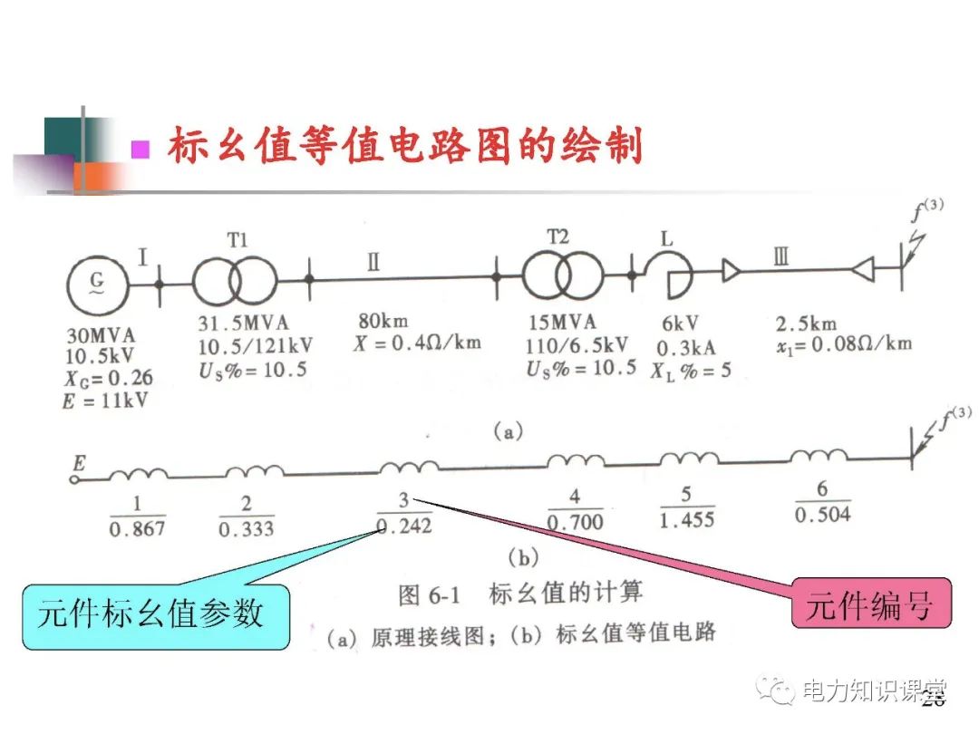 全面揭晓电力系统短路故障问题 (https://ic.work/) 智能电网 第26张