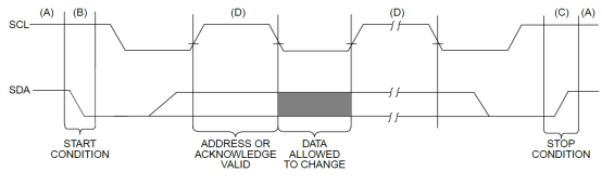 IIC协议驱动设计 (https://ic.work/) 可编辑器件 第1张