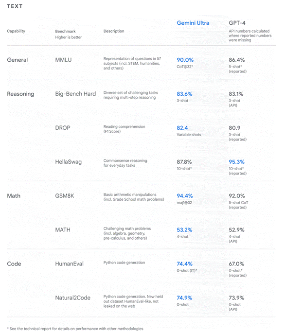 Gemini和ChatGPT有什么不同，Gemini将超越ChatGPT？ (https://ic.work/) AI 人工智能 第2张