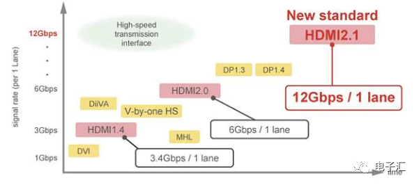 高效解决HDMI 2.1噪声抑制，提升视听体验，不容错过！ (https://ic.work/) 音视频电子 第1张