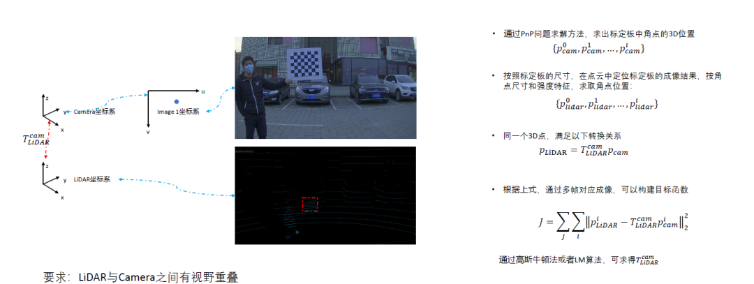浅析传感器的外参标定和在线标定问题 (https://ic.work/) 传感器 第8张