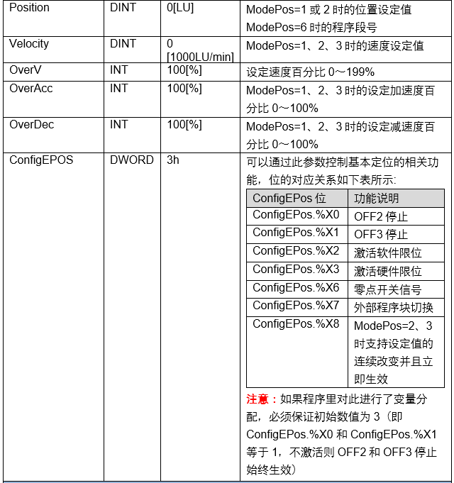 PLC定位控制项目配置过程 (https://ic.work/) 工控技术 第8张