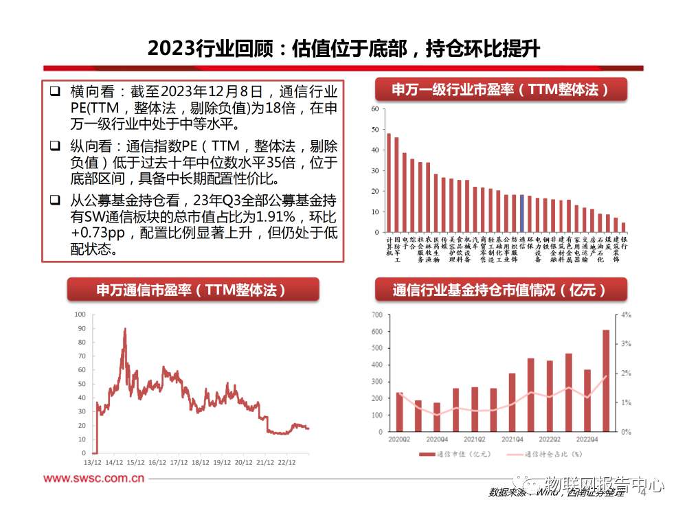 卫星通信序幕拉开，AI算力浪潮澎湃 (https://ic.work/) AI 人工智能 第2张