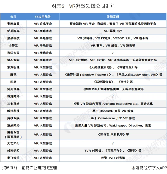 离VR沉浸式游戏普及究竟还有多远 (https://ic.work/) 推荐 第4张