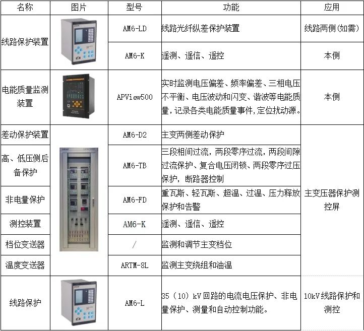 数据中心机房供电配电及能效管理系统设计 (https://ic.work/) 智能电网 第3张