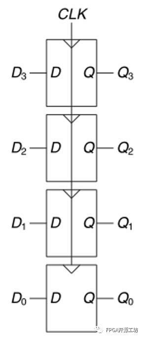 FPGA数字电路时序分析案例 (https://ic.work/) 可编辑器件 第21张